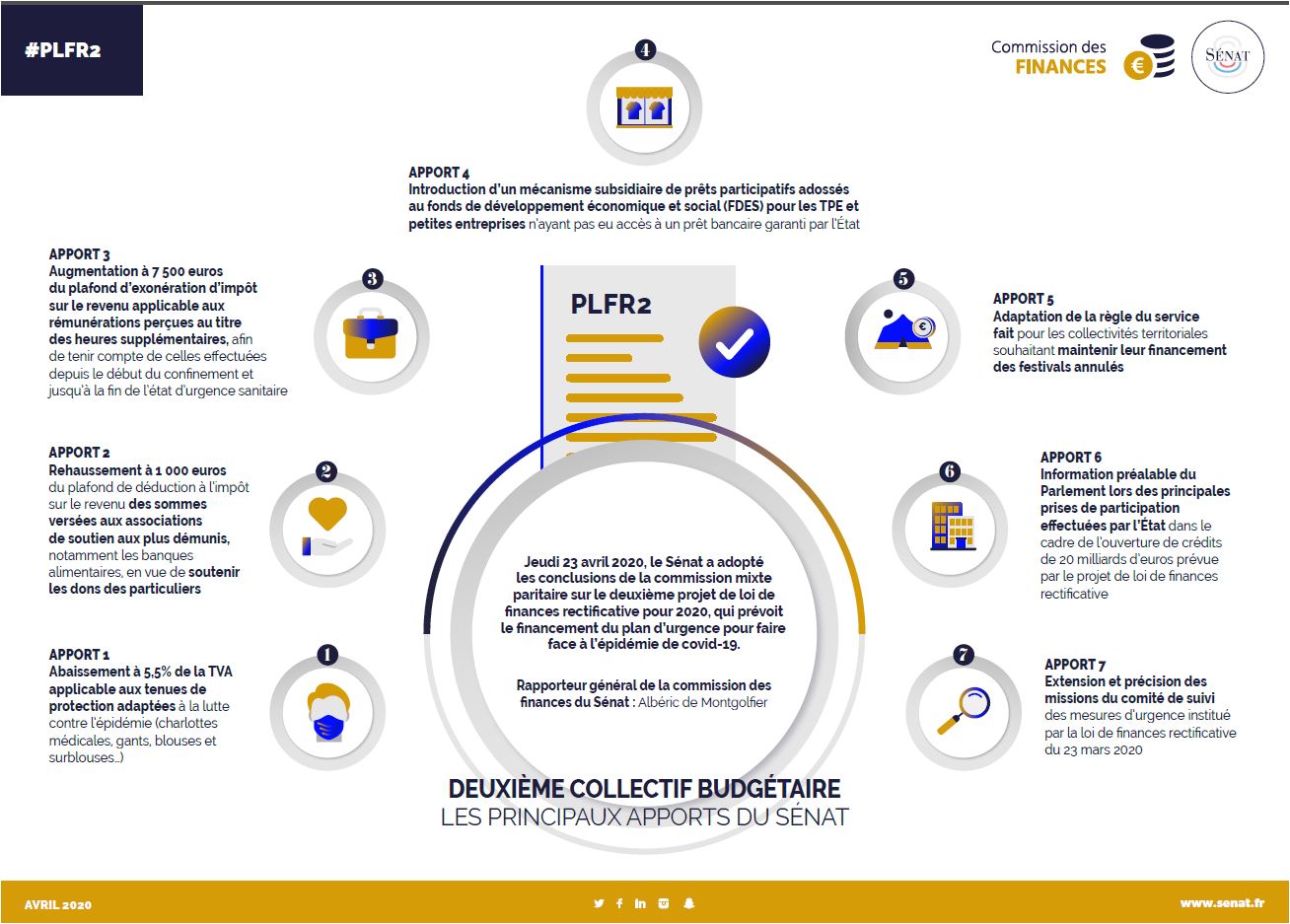 Deuxieme Loi De Finances Rectificative Pour 2020 Senat