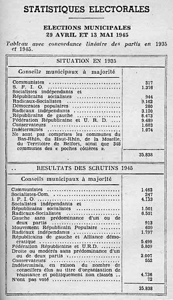 Les élections De 1945 Sénat 6422