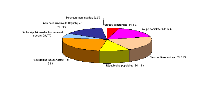 Composition par diagramme