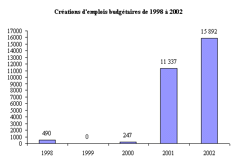 Fonction Publique Et Reforme De L Etat