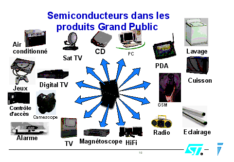 Composants Électroniques De Micro-ordinateur Isolé Semiconducteur