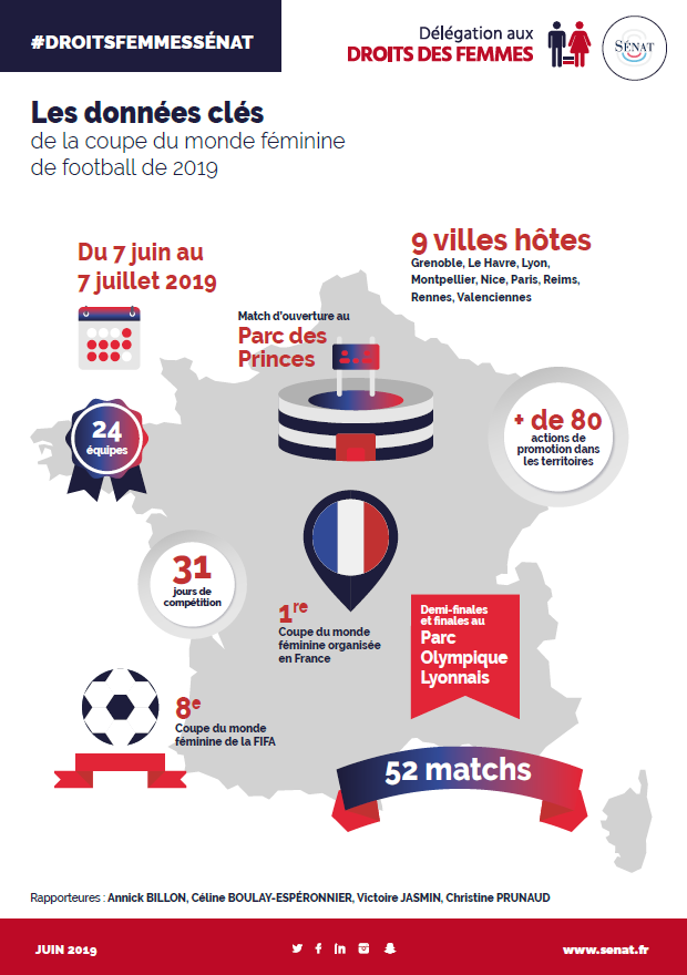 Entrainement football - Analytique ou global - L'emergence du problème -  Vestiaires Magazine