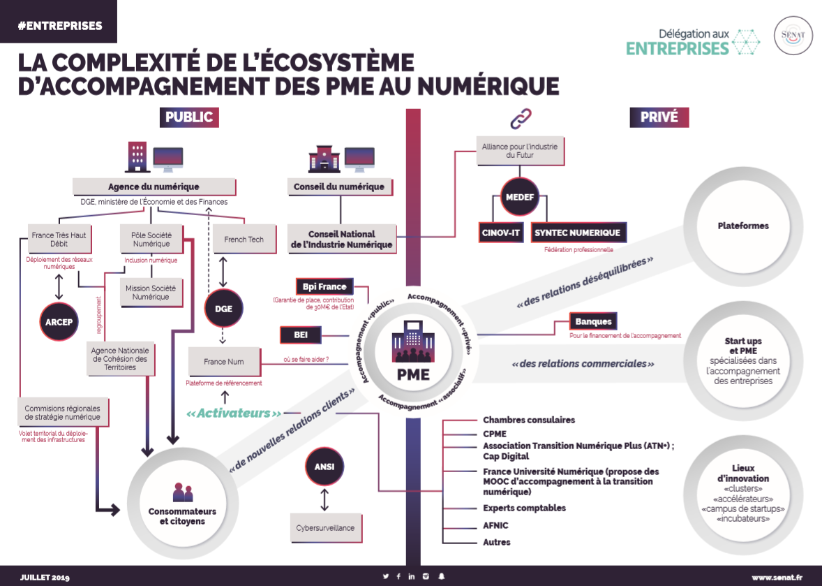 Webinar] Les outils de développement économique pour les PME franciliennes  de la défense