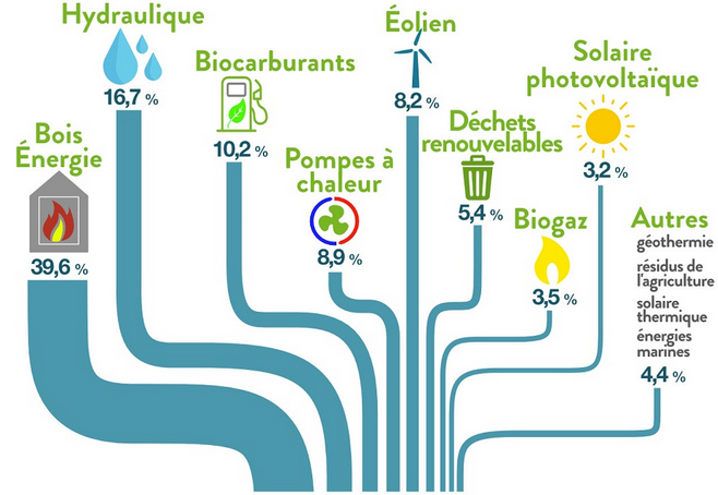 Boîte alimentaire en matériau biologique et renouvelable - 0,5 litre - ON  RANGE TOUT