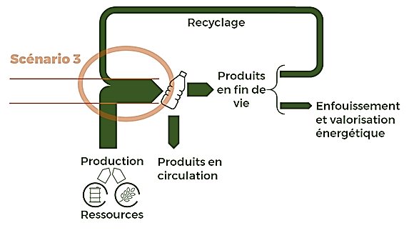Perrier présente sa bouteille recyclée grâce à des enzymes - Entreprises 
