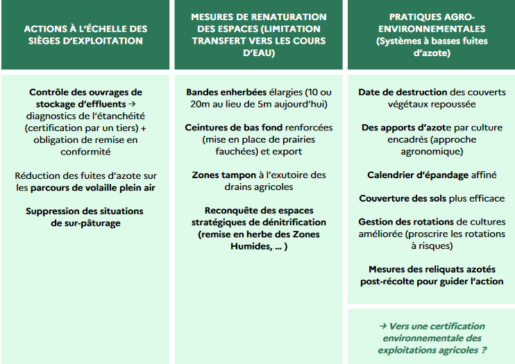 Lutte contre les algues vertes en Bretagne : un nouveau rapport sénatorial  plaide pour plus d'éco-conditionnalité dans les aides de la PAC