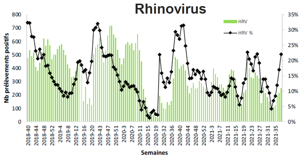 Coronavirus : Quels problèmes pose le recours massif aux autotests ?